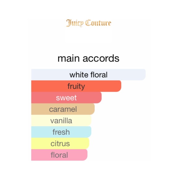 JUICY COUTURE Viva La Juicy La Fleur Eau de Parfum - .17 fl oz NWOB - Picture 3 of 8